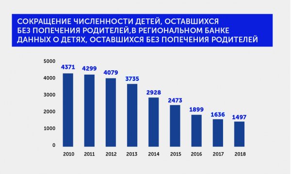 Сергей Собянин рассказал о решении проблемы сиротства в столице